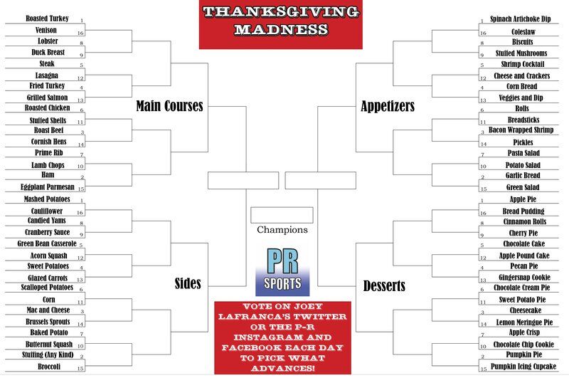 Press-Republican Thanksgiving Madness Bracket